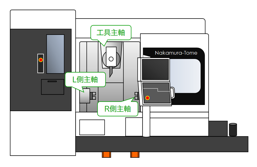 什么是五軸加工，它有哪些優(yōu)勢和劣勢？(圖2)