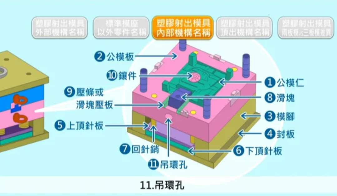 工業(yè)人|注塑模具工藝(圖1)