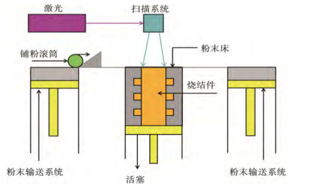 聚焦3D打印 賦能新時(shí)代(圖7)