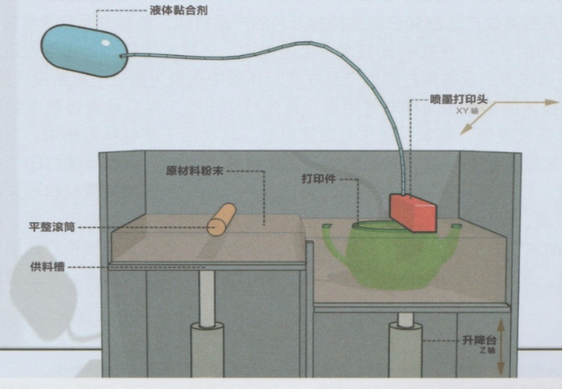 聚焦3D打印 賦能新時(shí)代(圖9)